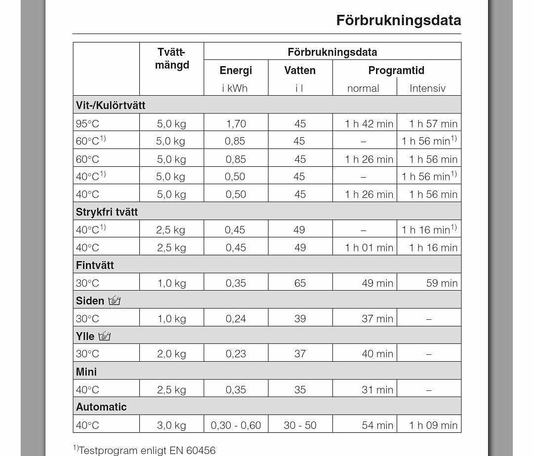 image of Miele Tvättmaskin W 2243 - 